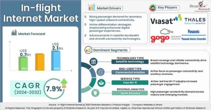 in flight internet market insights
